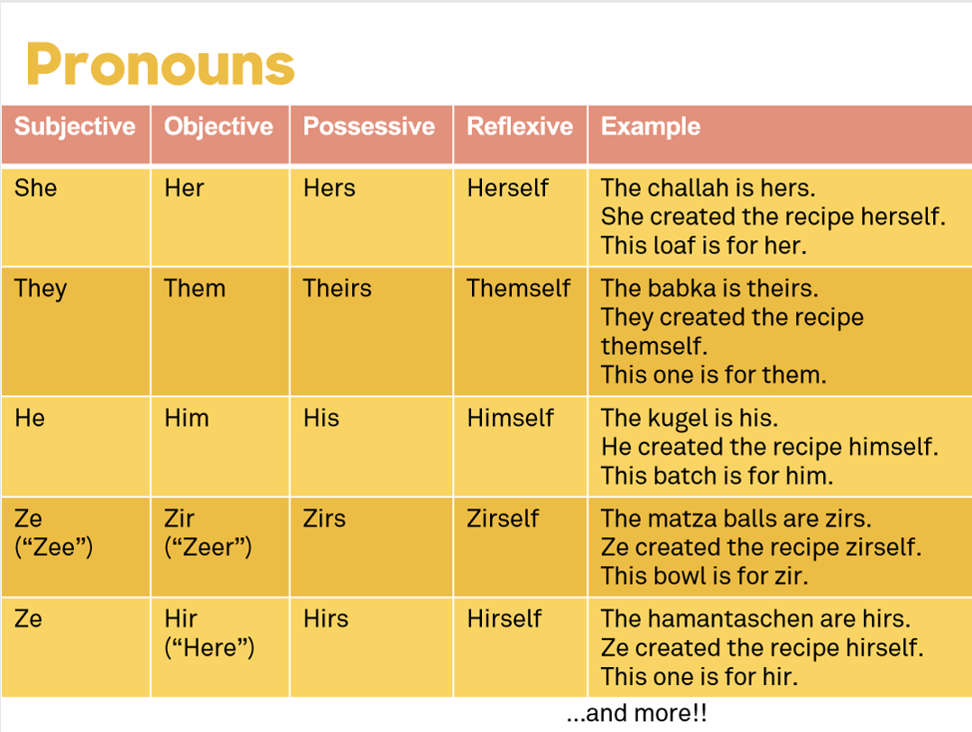 What s In A Pronoun Resources And Activities On Gender Neutral 